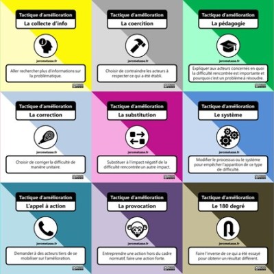 On n&rsquo;a pas tout essayé : tactiques d&rsquo;amélioration